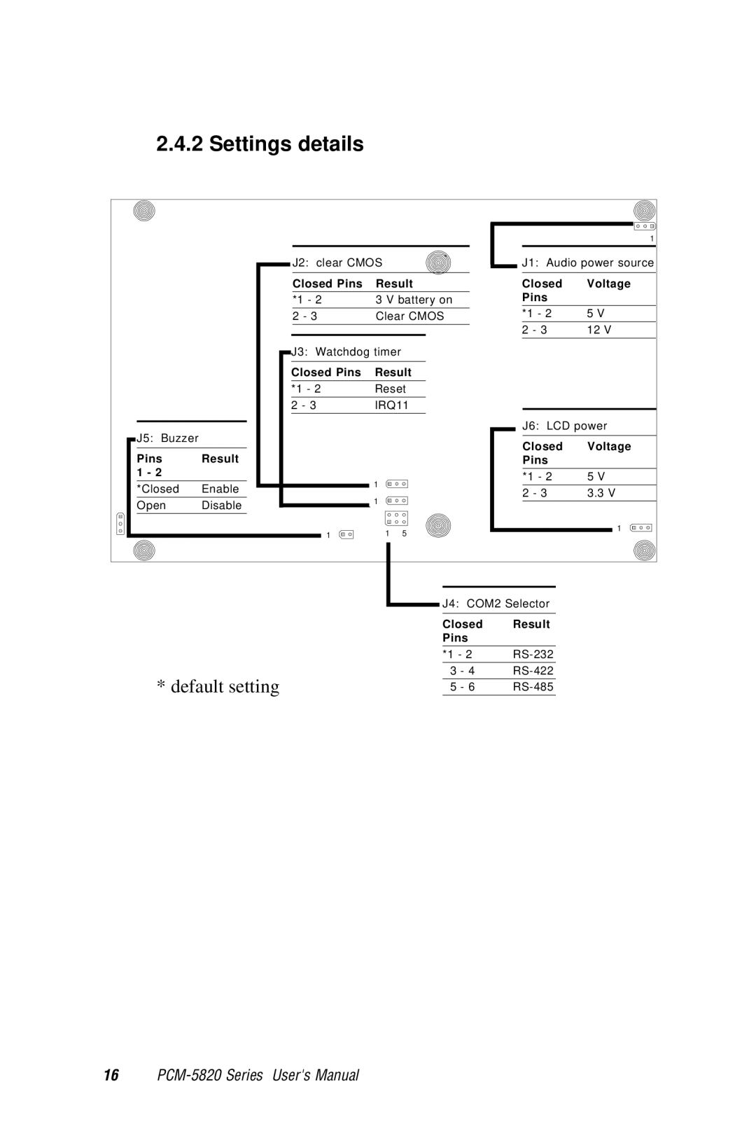 AMD PCM-5820 manual Settings details 