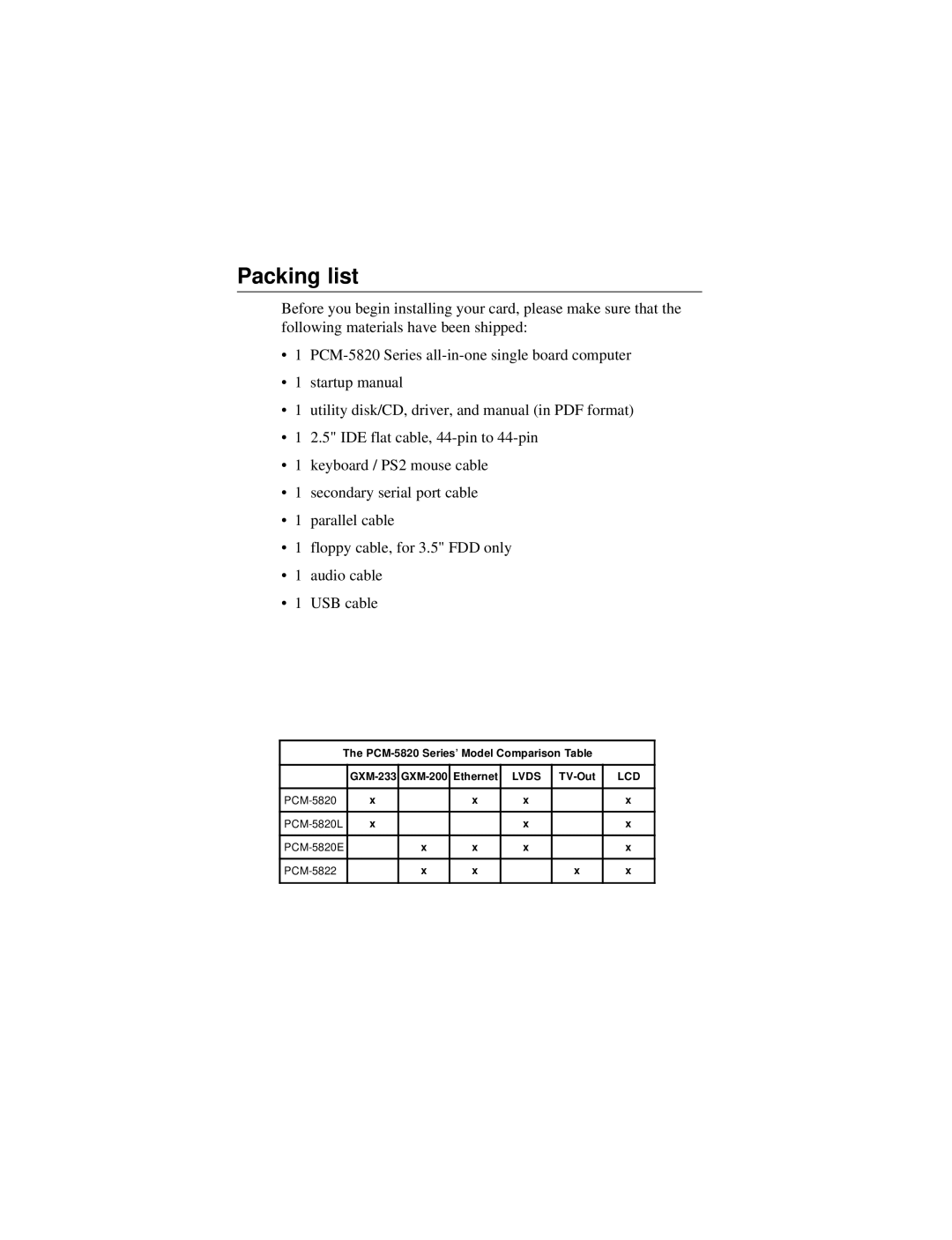 AMD PCM-5820 manual Packing list 