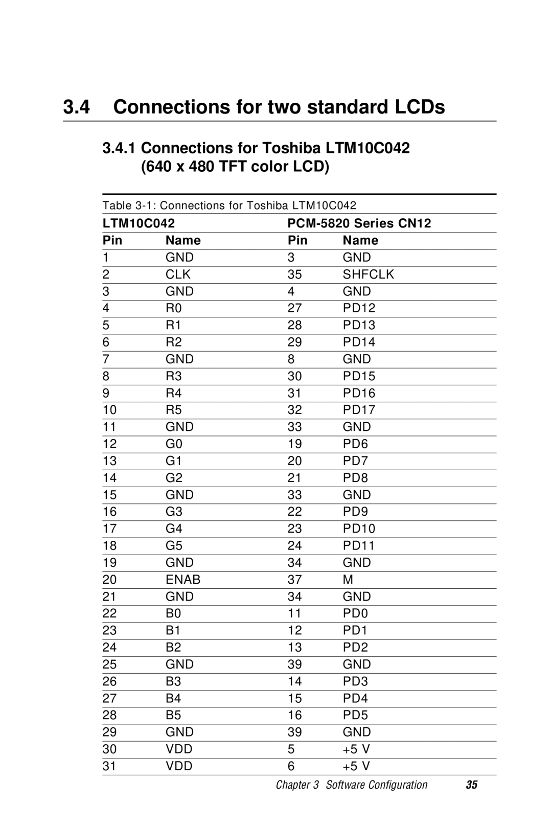 AMD PCM-5820 manual Connections for two standard LCDs, Connections for Toshiba LTM10C042 640 x 480 TFT color LCD 