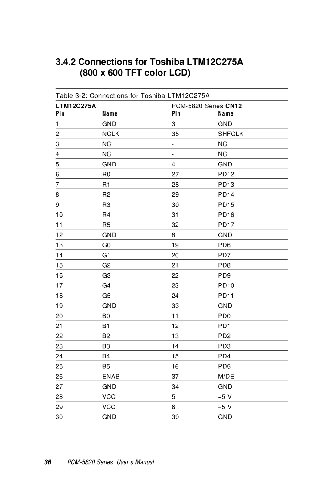 AMD PCM-5820 manual Connections for Toshiba LTM12C275A 800 x 600 TFT color LCD 