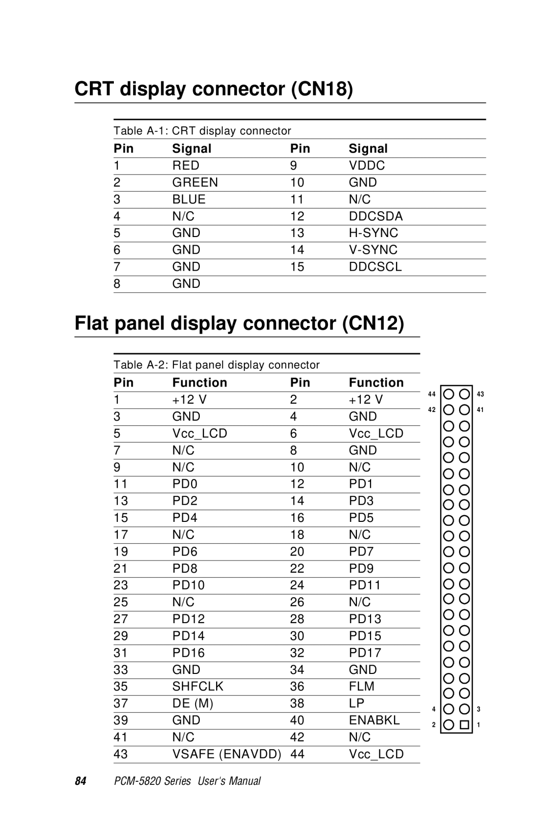 AMD PCM-5820 manual CRT display connector CN18, Flat panel display connector CN12 