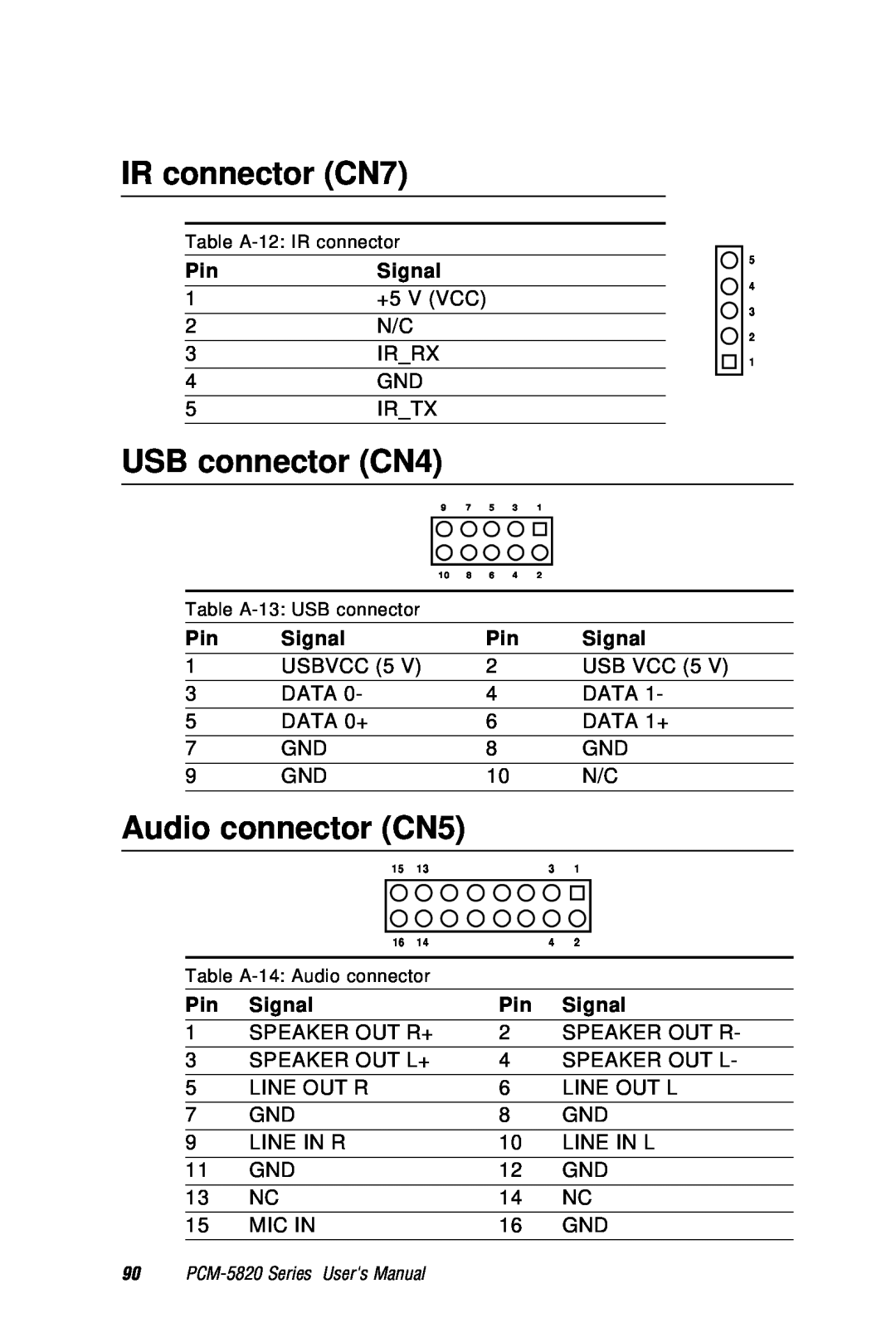 AMD PCM-5820 manual IR connector CN7, USB connector CN4, Audio connector CN5, Signal 