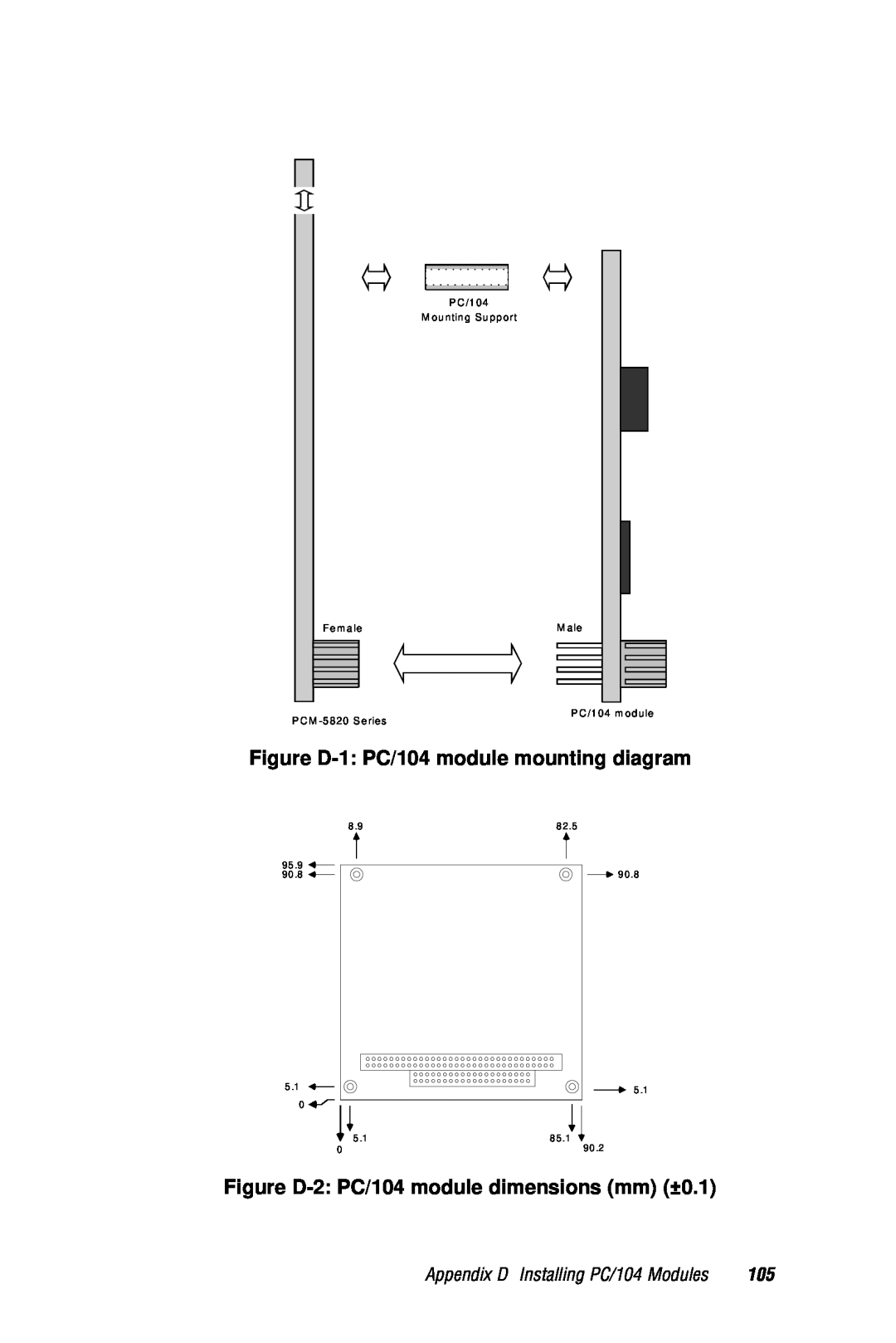 AMD PCM-5820 manual Figure D-1 PC/104 module mounting diagram, Figure D-2 PC/104 module dimensions mm ±0.1, Fem ale, M ale 