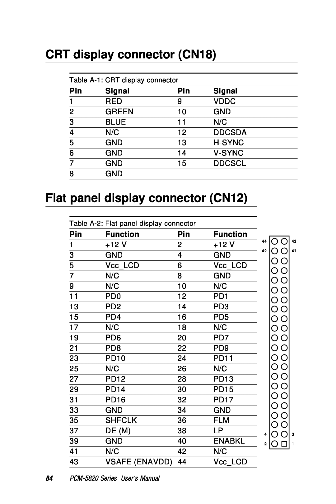 AMD PCM-5820 manual CRT display connector CN18, Flat panel display connector CN12, Signal, Function 
