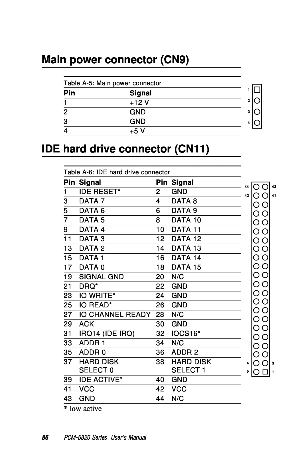 AMD PCM-5820 manual Main power connector CN9, IDE hard drive connector CN11, Signal 