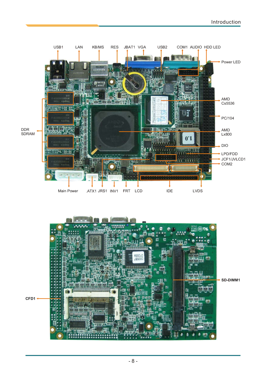 AMD SBX-5363 manual SD-DIMM1 