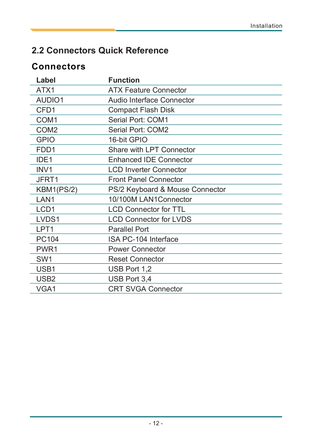 AMD SBX-5363 manual Connectors Quick Reference 