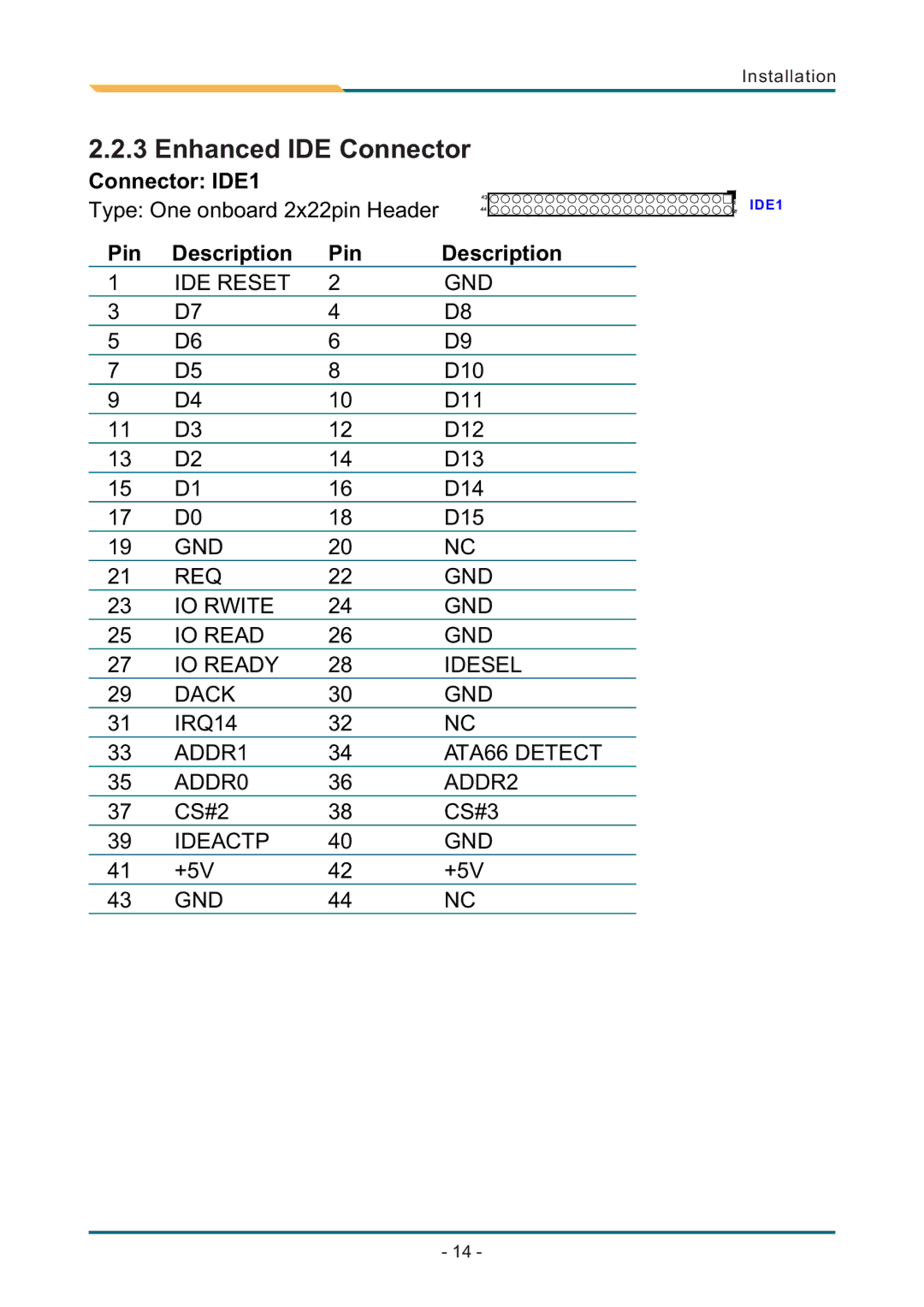 AMD SBX-5363 manual Enhanced IDE Connector 