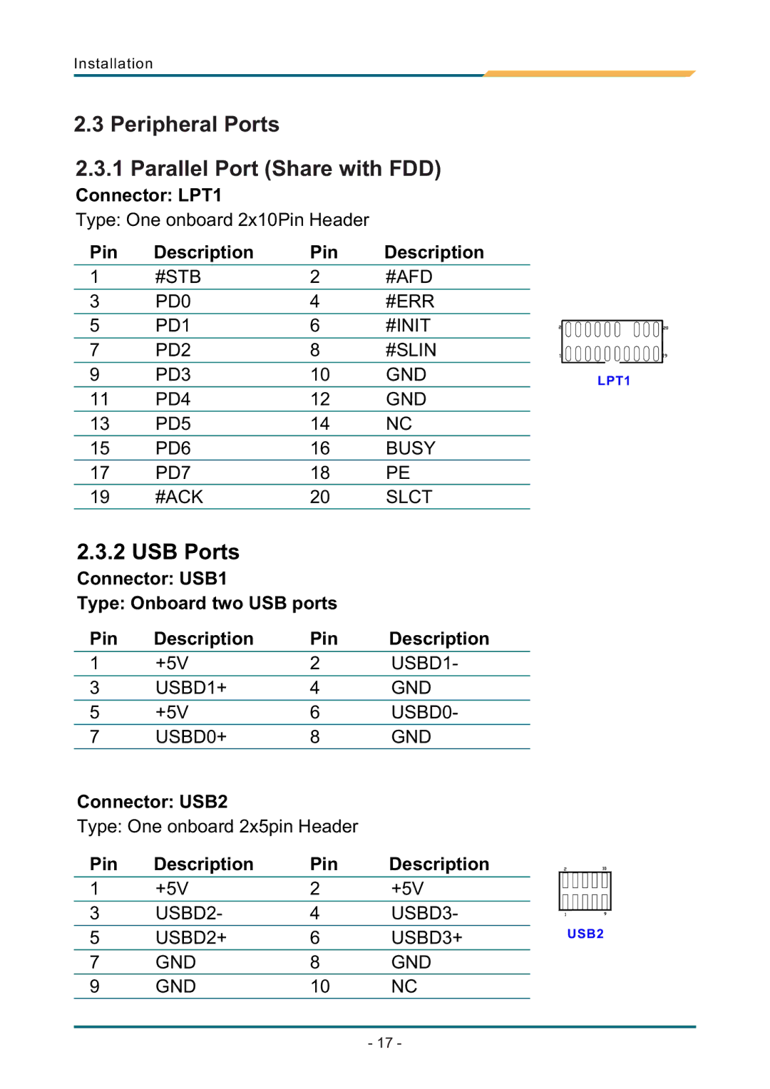 AMD SBX-5363 manual Peripheral Ports Parallel Port Share with FDD, USB Ports 