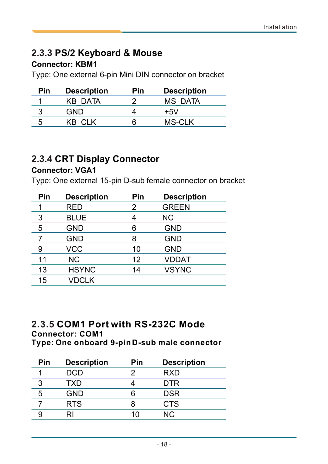 AMD SBX-5363 manual 3 PS/2 Keyboard & Mouse, CRT Display Connector, 5 COM1 Port with RS-232C Mode 