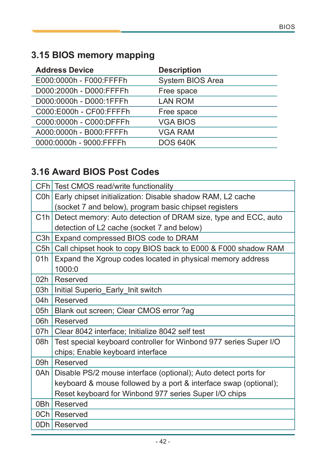 AMD SBX-5363 manual Bios memory mapping, Award Bios Post Codes 