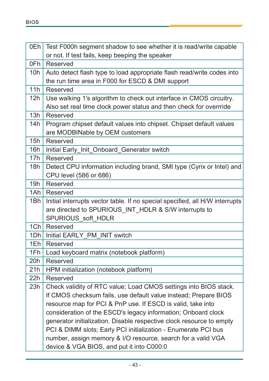 AMD SBX-5363 manual Bios 