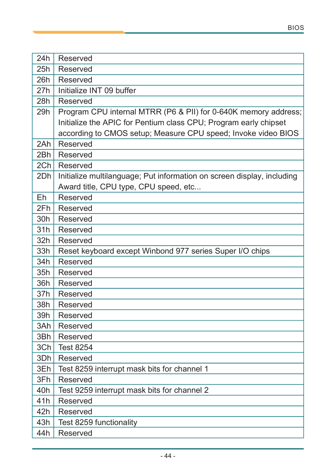 AMD SBX-5363 manual Bios 