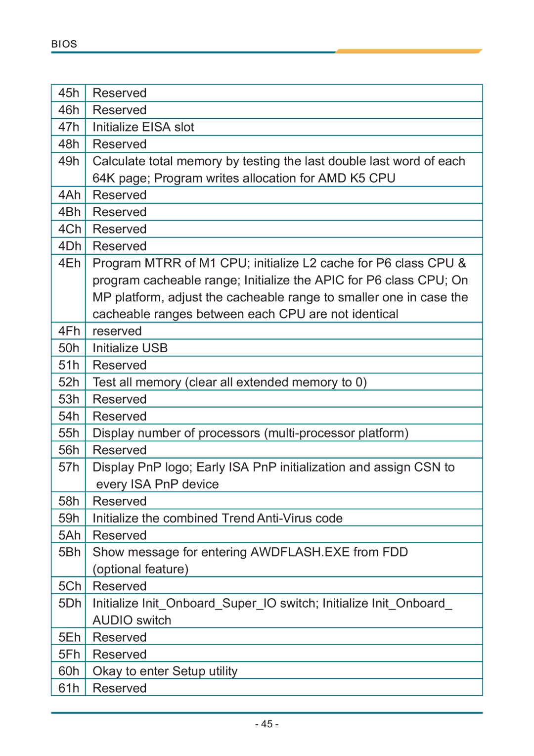 AMD SBX-5363 manual Bios 