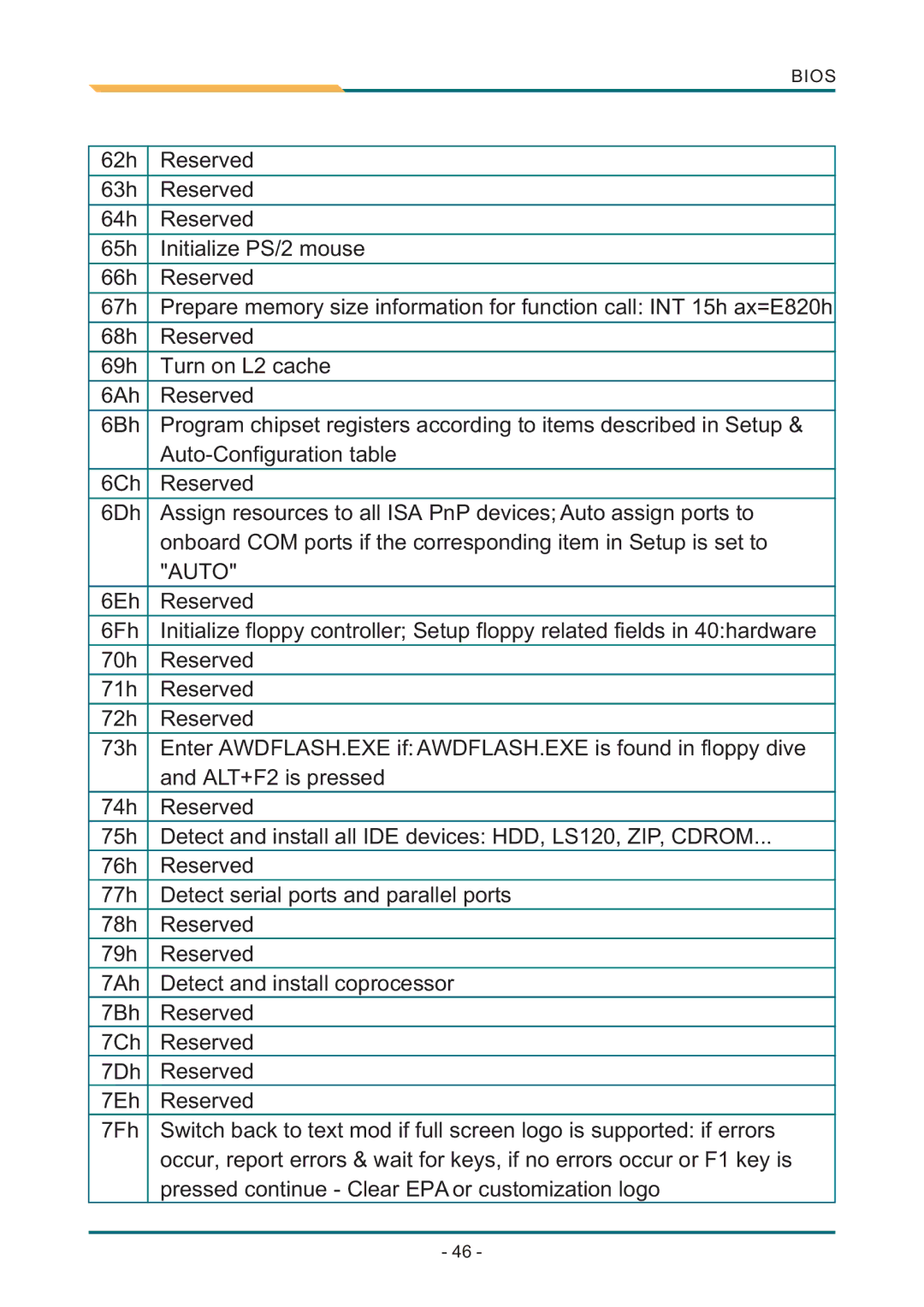 AMD SBX-5363 manual Auto 