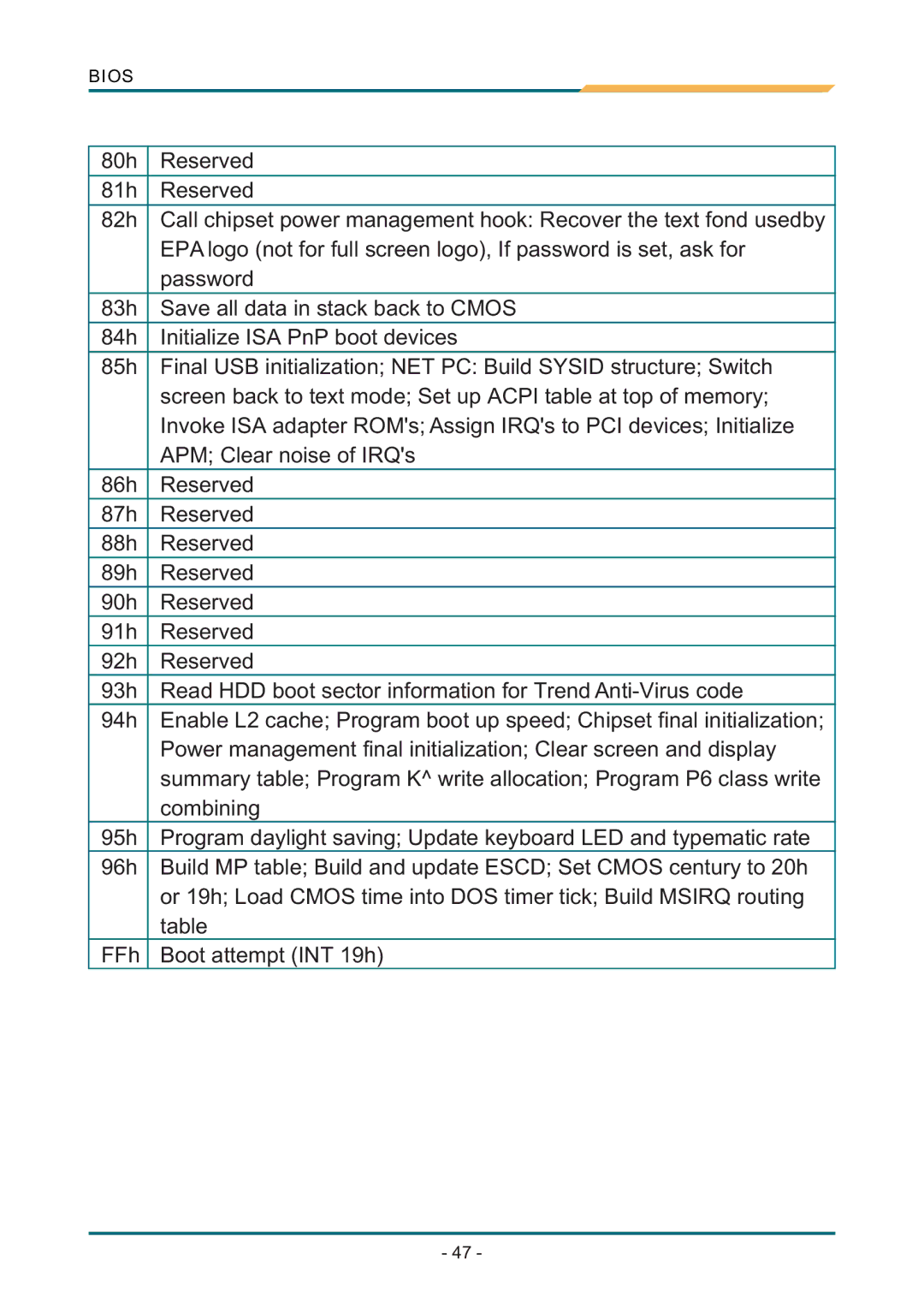 AMD SBX-5363 manual Bios 