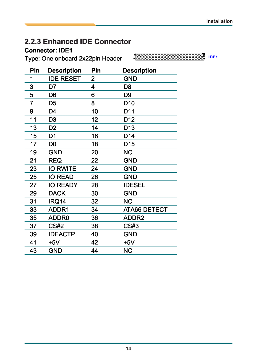 AMD SBX-5363 manual Enhanced IDE Connector, IDE1 