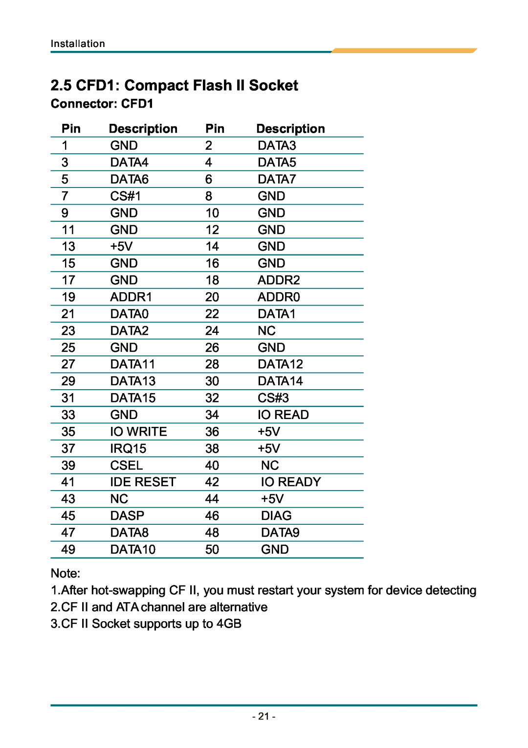 AMD SBX-5363 manual 2.5 CFD1 Compact Flash II Socket, Connector CFD1, Description 
