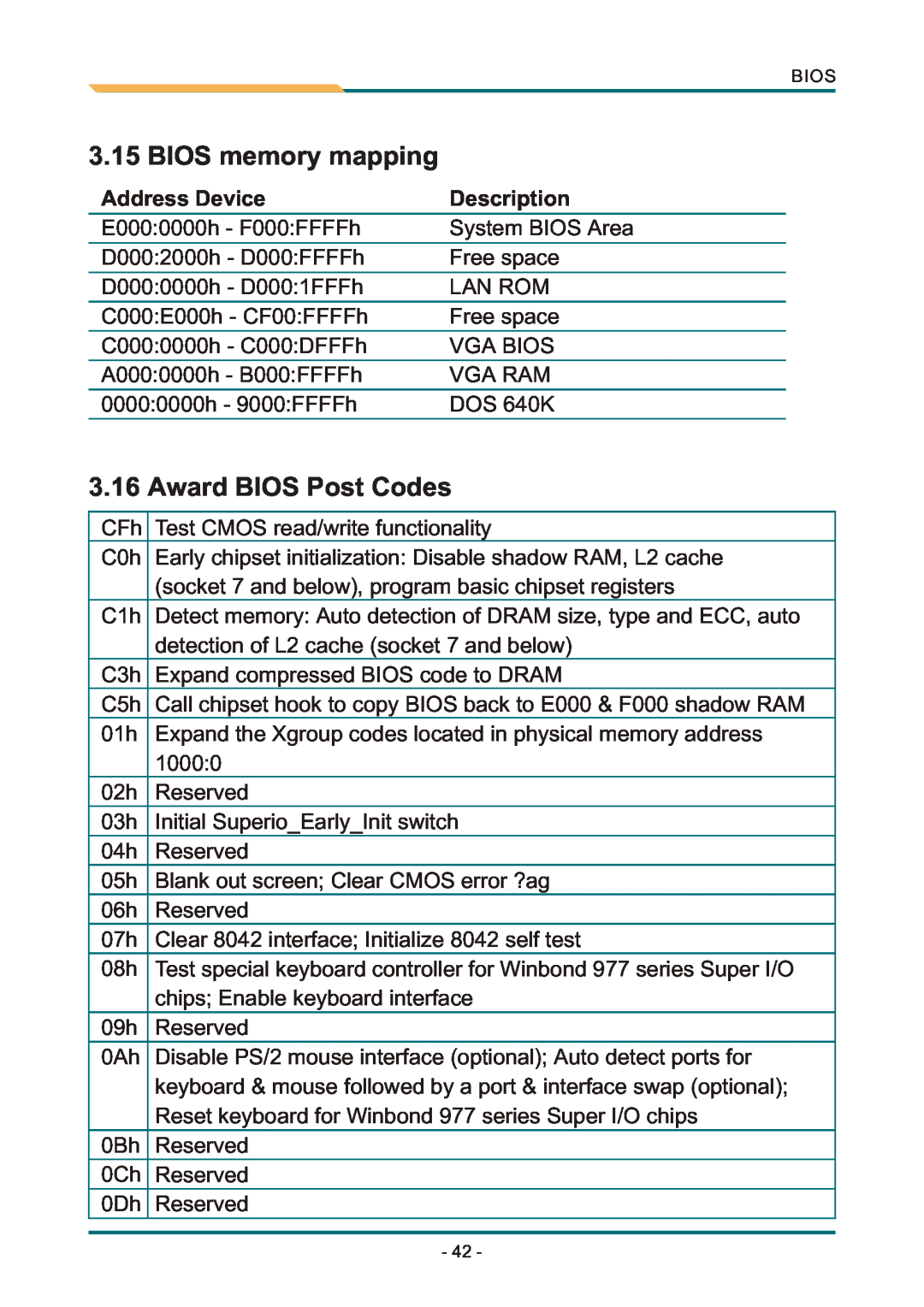 AMD SBX-5363 manual BIOS memory mapping, Award BIOS Post Codes, Address Device, Description 