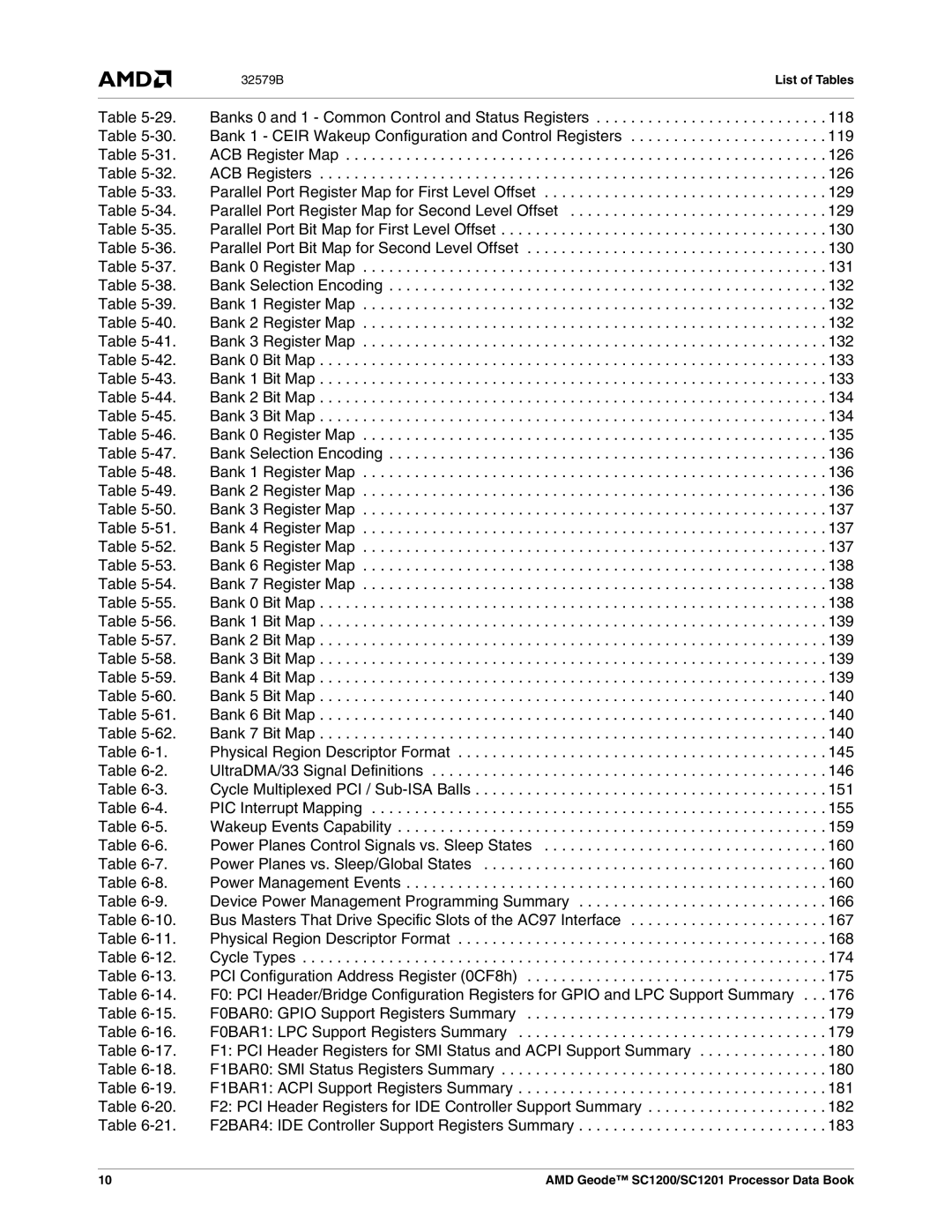 AMD SC1200, SC1201 manual Banks 0 and 1 Common Control and Status Registers 118, 119, 166, 167, 180, 182 