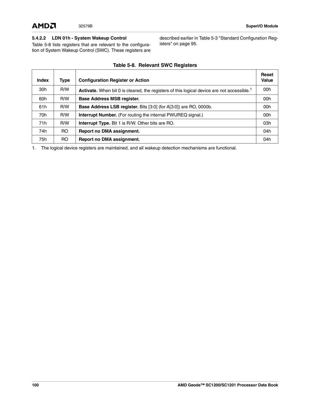 AMD SC1200, SC1201 manual Relevant SWC Registers, LDN 01h System Wakeup Control, Base Address MSB register 