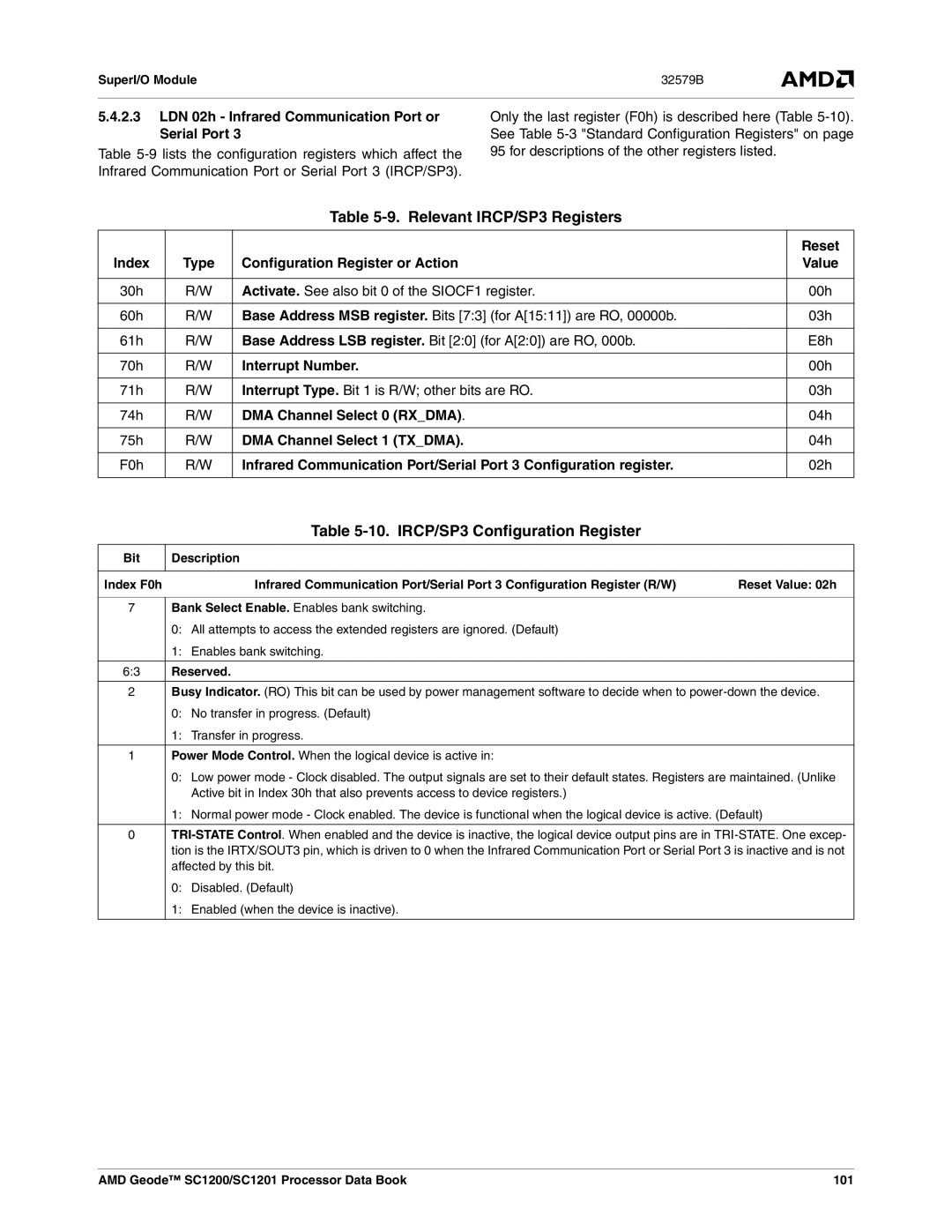 AMD SC1201, SC1200 manual Relevant IRCP/SP3 Registers, IRCP/SP3 Configuration Register 