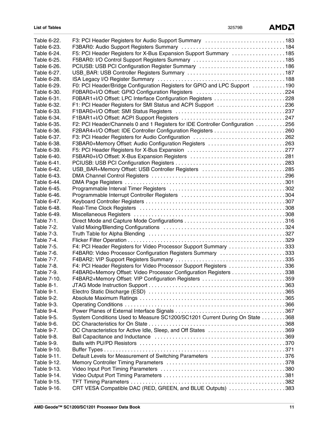 AMD SC1201 manual F3BAR0 Audio Support Registers Summary, F5BAR0 I/O Control Support Registers Summary, DMA Page Registers 