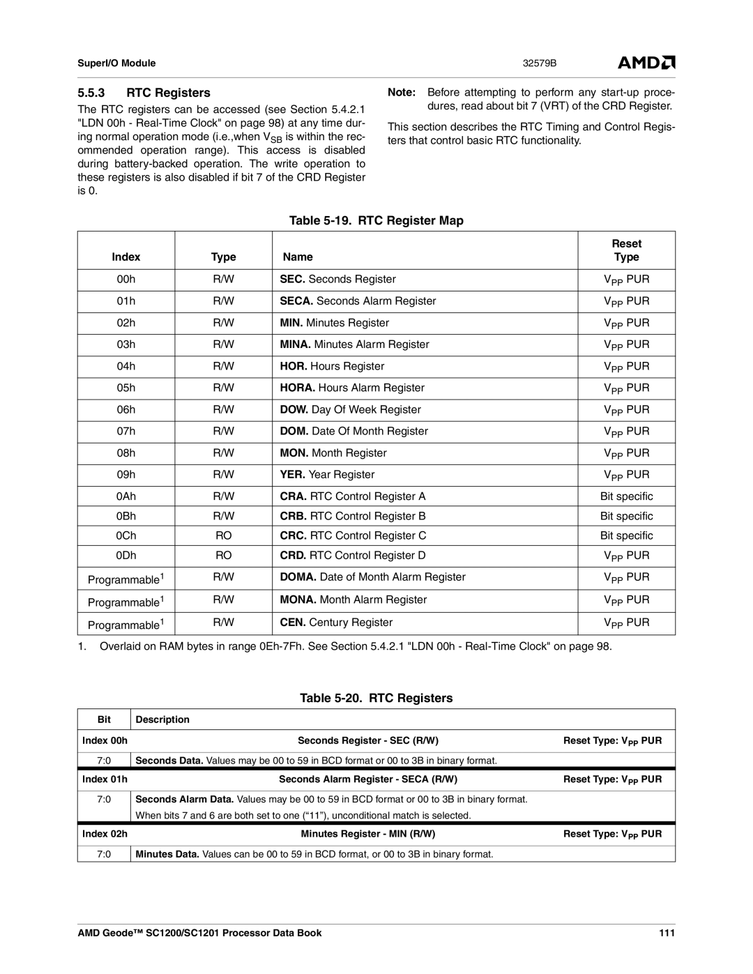 AMD SC1201, SC1200 manual RTC Registers, RTC Register Map, Index Type Name, Vpp Pur 