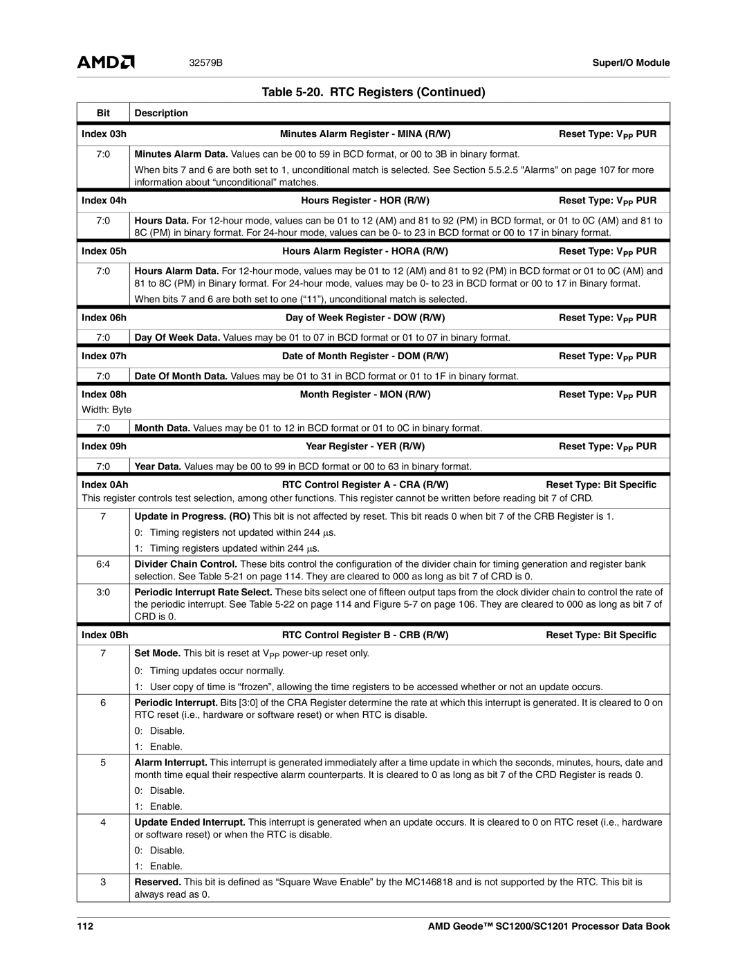 AMD SC1200, SC1201 manual Index 04h Hours Register HOR R/W, Index 05h Hours Alarm Register Hora R/W, CRD is, 112 