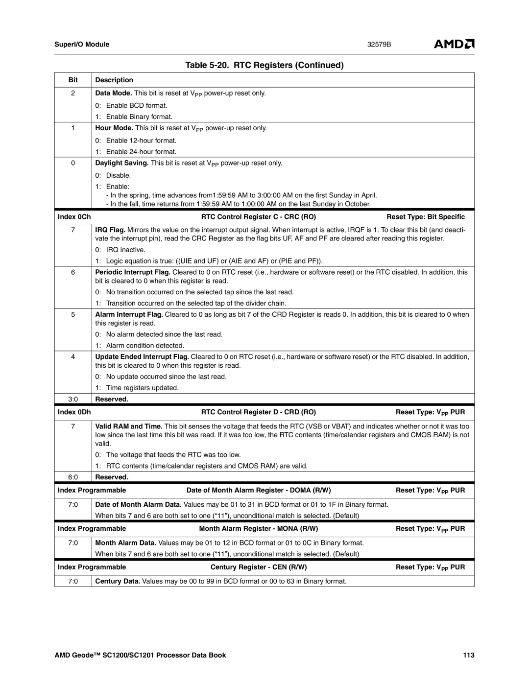 AMD SC1201, SC1200 manual Index 0Ch RTC Control Register C CRC RO, Index Programmable Month Alarm Register Mona R/W 