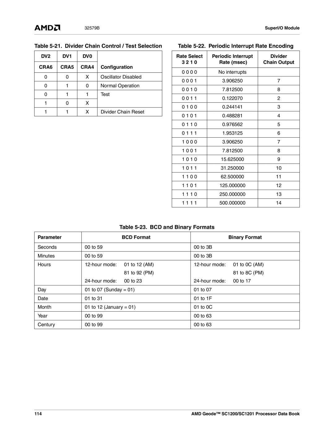 AMD SC1200, SC1201 manual Divider Chain Control / Test Selection, Periodic Interrupt Rate Encoding, BCD and Binary Formats 