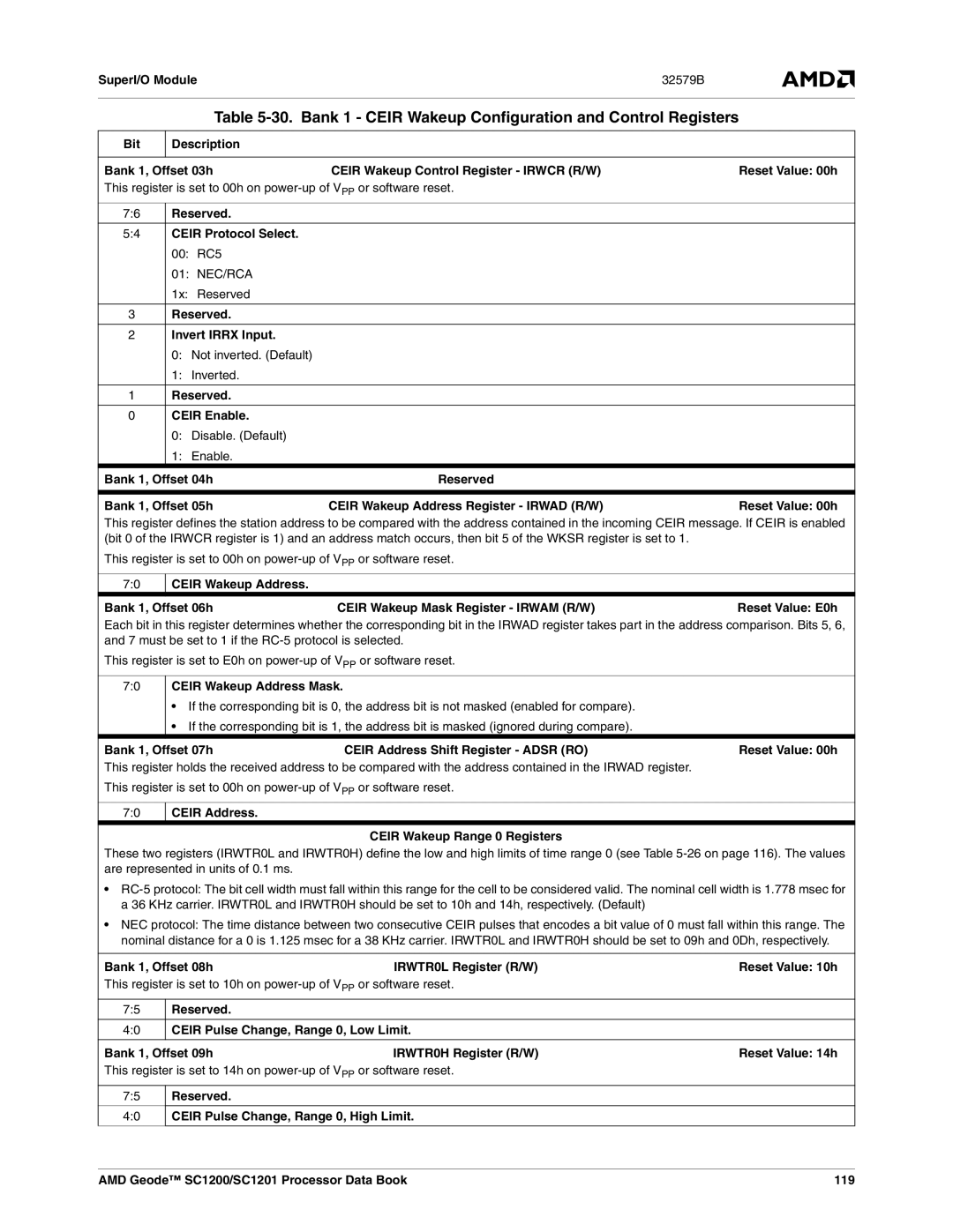 AMD SC1201, SC1200 manual Bank 1 Ceir Wakeup Configuration and Control Registers 