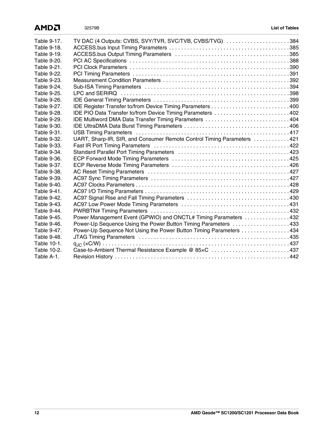 AMD SC1200, SC1201 manual 384, 400, 402, 404, Jtag Timing Parameters 435 QJC ×C/W 437, Revision History 442 