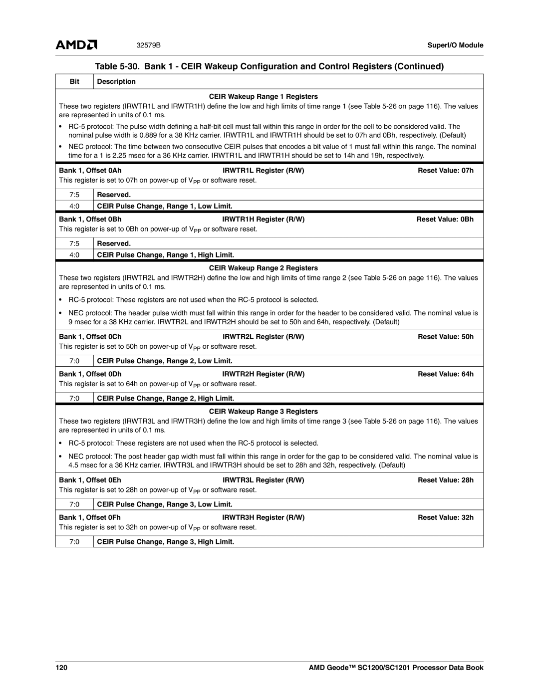 AMD SC1200, SC1201 manual Bit Description Ceir Wakeup Range 1 Registers, Bank 1, Offset 0Ah IRWTR1L Register R/W 