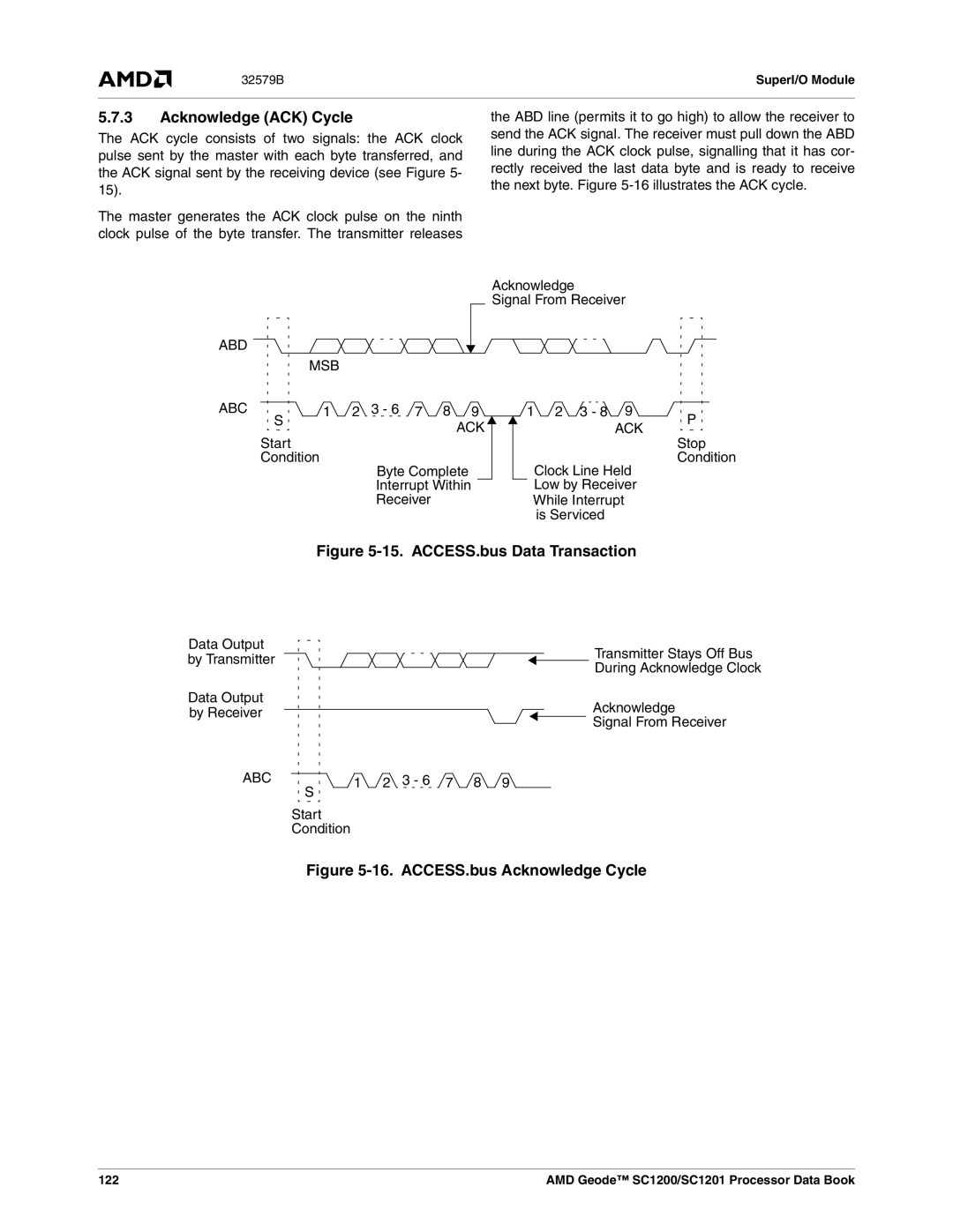 AMD SC1200, SC1201 manual Acknowledge ACK Cycle, Abd Msb, Abc Ack 