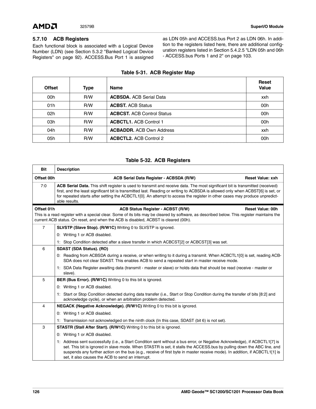 AMD SC1200, SC1201 manual ACB Registers, ACB Register Map 