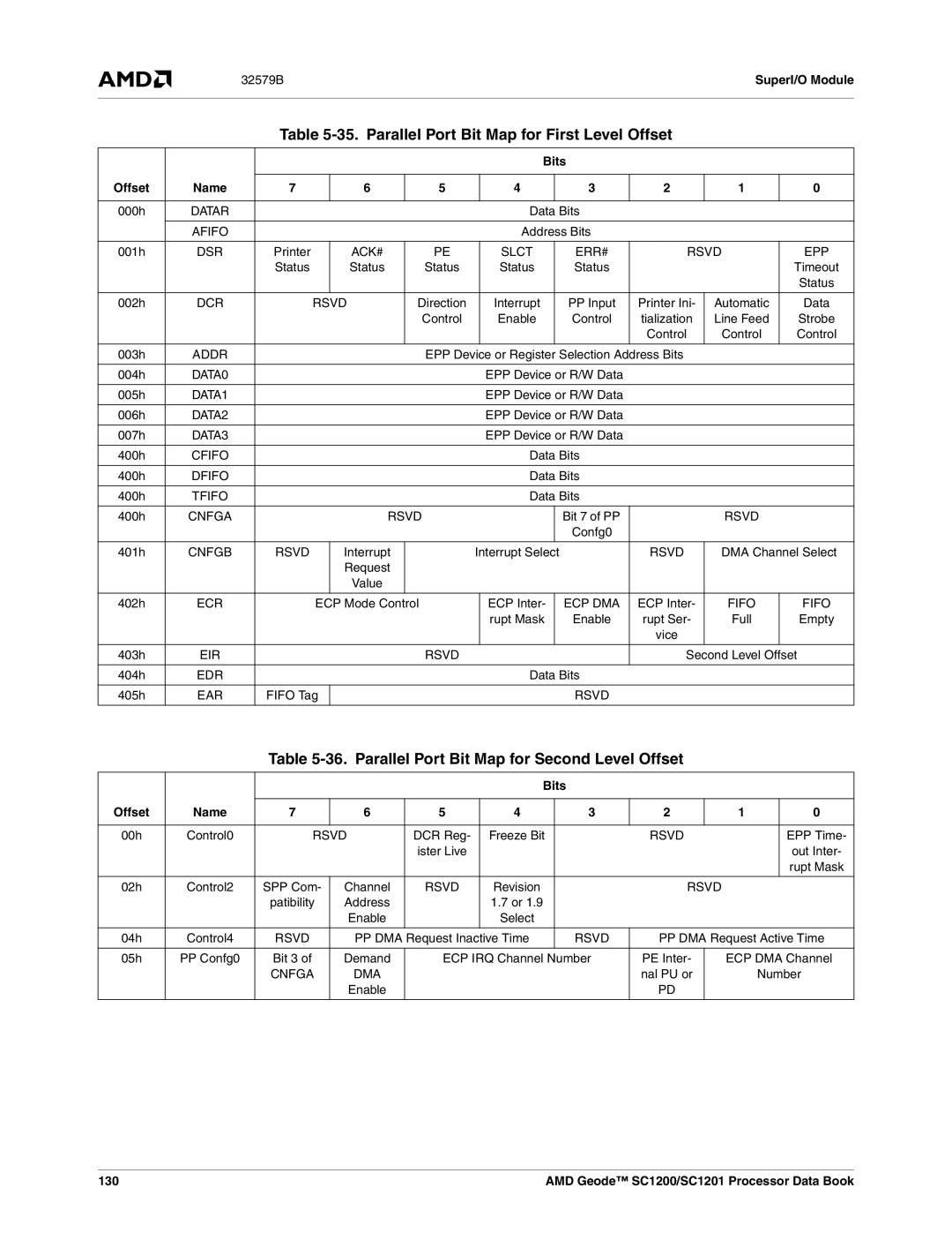 AMD SC1200, SC1201 manual Parallel Port Bit Map for First Level Offset, Parallel Port Bit Map for Second Level Offset, 130 