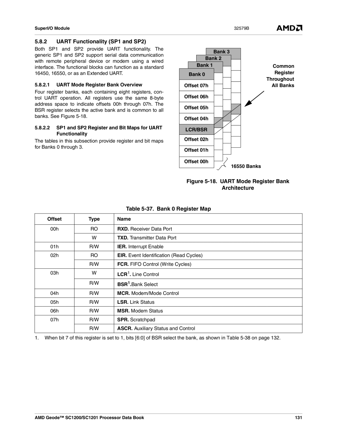 AMD SC1201, SC1200 manual Uart Functionality SP1 and SP2, Type Name 