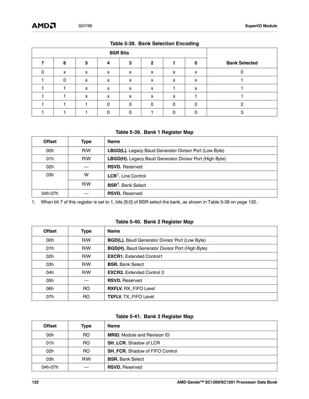 AMD SC1200, SC1201 manual Bank Selection Encoding, Bank 1 Register Map, Bank 2 Register Map, Bank 3 Register Map 