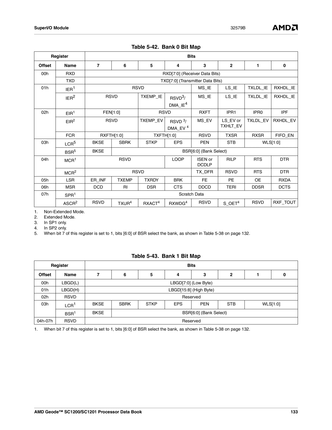 AMD manual Bank 0 Bit Map, Bank 1 Bit Map, Register Bits Offset, AMD Geode SC1200/SC1201 Processor Data Book 133 