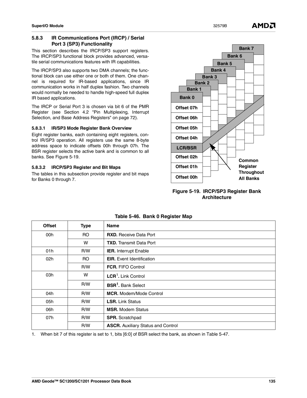 AMD SC1201, SC1200 manual Bank 0 Register Map, 3.1 IR/SP3 Mode Register Bank Overview, IRCP/SP3 Register and Bit Maps 