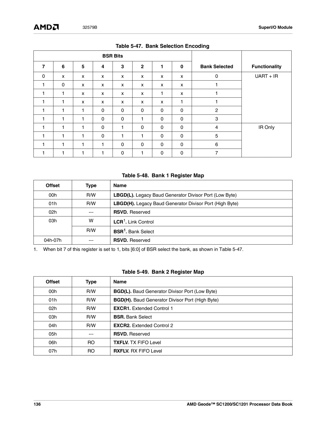 AMD SC1200, SC1201 Bank Selection Encoding, Bank 1 Register Map, Bank 2 Register Map, BSR Bits Bank Selected Functionality 