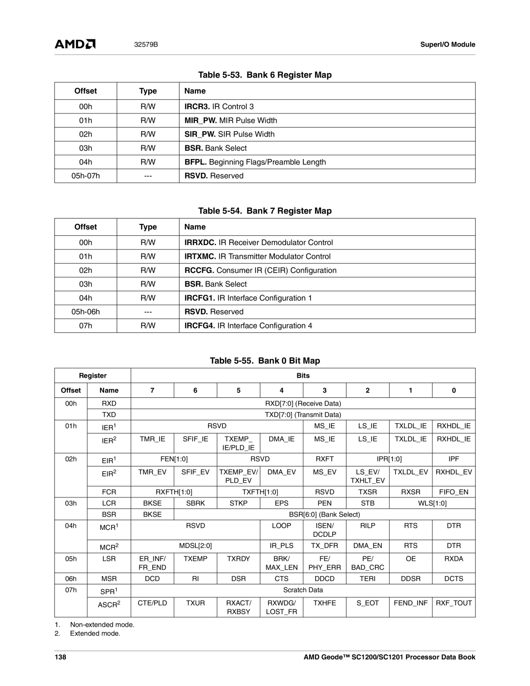 AMD SC1200, SC1201 manual Bank 6 Register Map, Bank 7 Register Map, Bank 0 Bit Map 