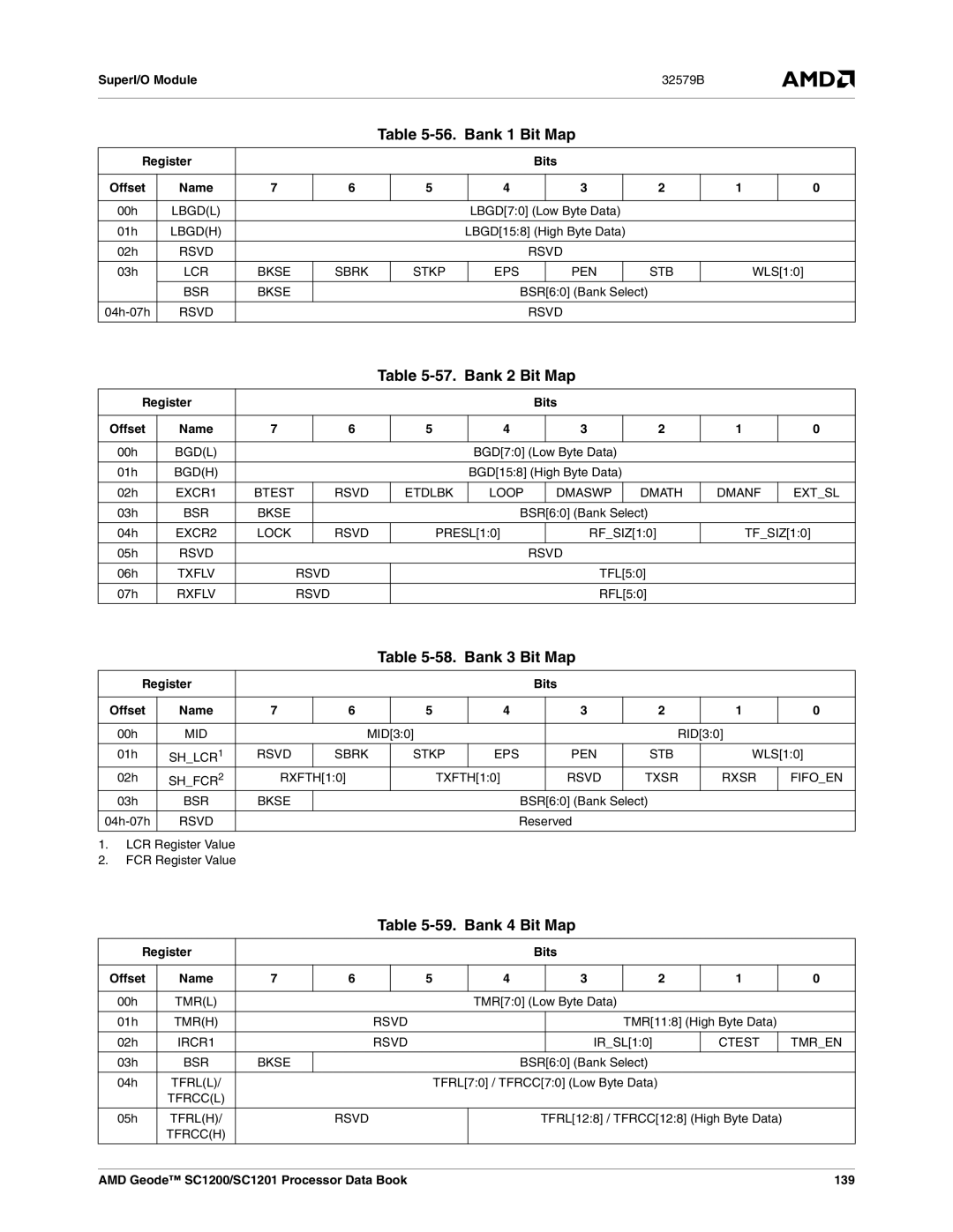 AMD SC1201, SC1200 manual Bank 1 Bit Map, Bank 2 Bit Map, Bank 3 Bit Map, Bank 4 Bit Map, 139 