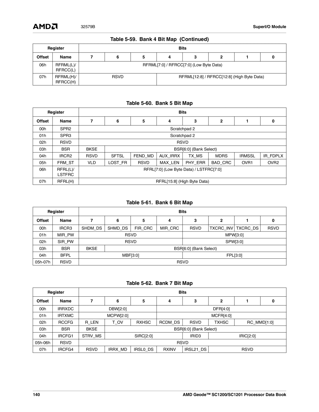 AMD SC1200, SC1201 manual Bank 5 Bit Map, Bank 6 Bit Map, Bank 7 Bit Map 