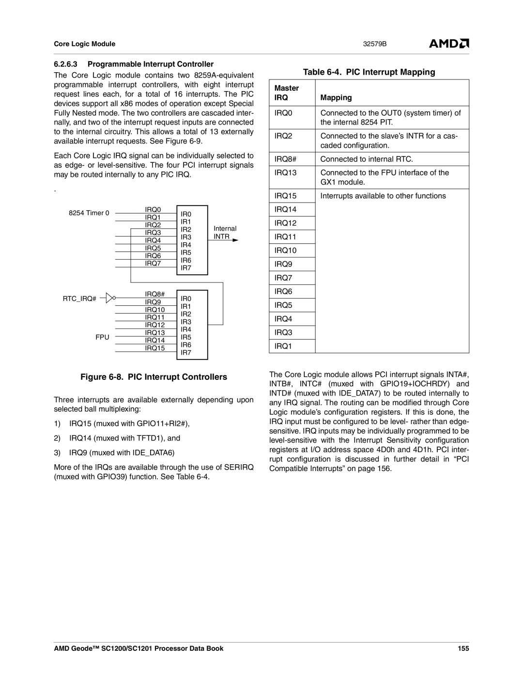 AMD SC1201, SC1200 manual PIC Interrupt Mapping, Programmable Interrupt Controller, Master 