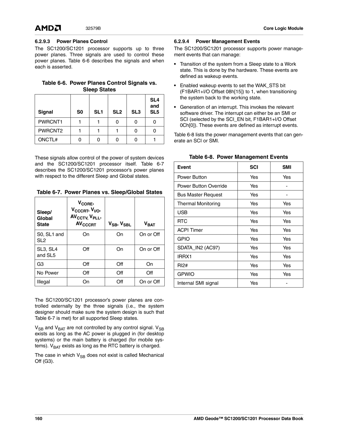 AMD SC1200 Power Planes Control Signals vs Sleep States, Power Planes vs. Sleep/Global States, Power Management Events 