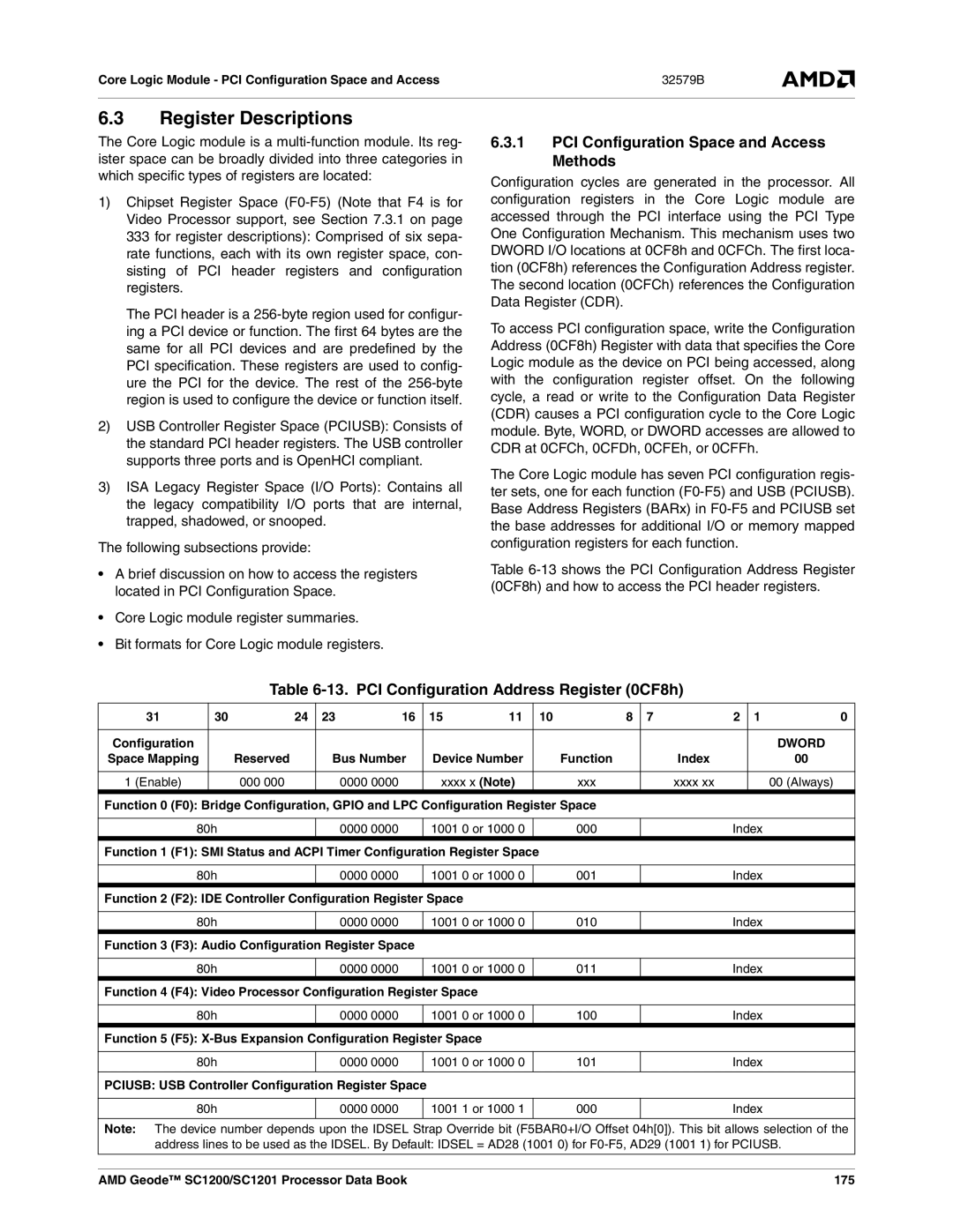 AMD SC1201 Register Descriptions, PCI Configuration Space and Access Methods, PCI Configuration Address Register 0CF8h 