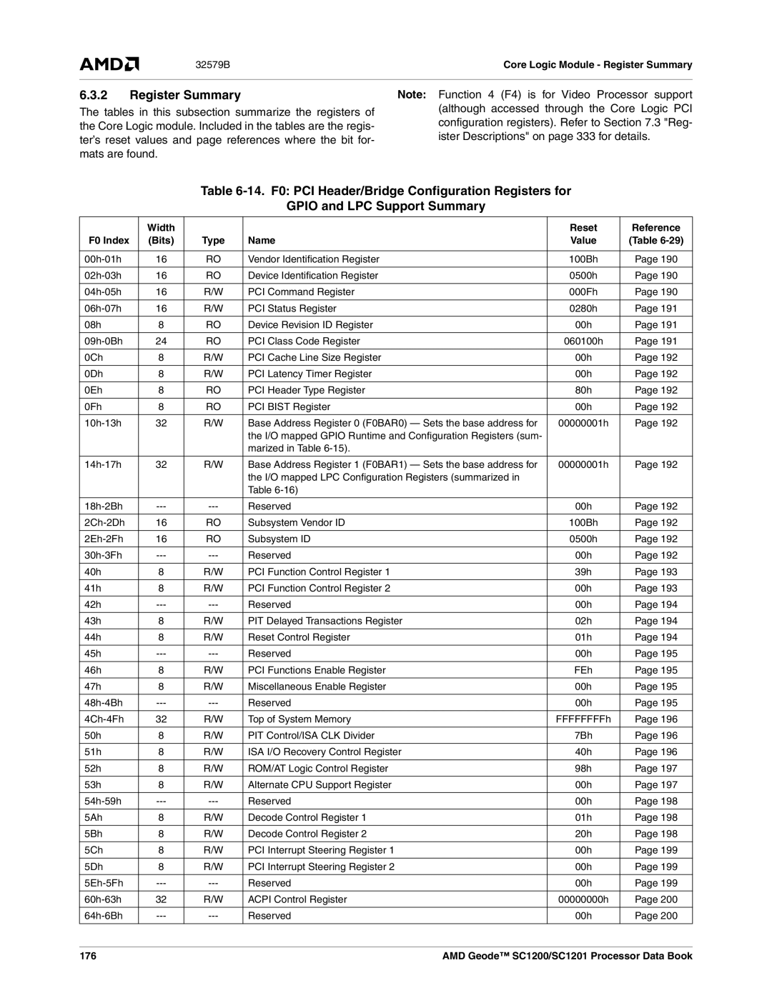 AMD SC1200, SC1201 manual Register Summary, Core Logic module. Included in the tables are the regis, Mats are found 