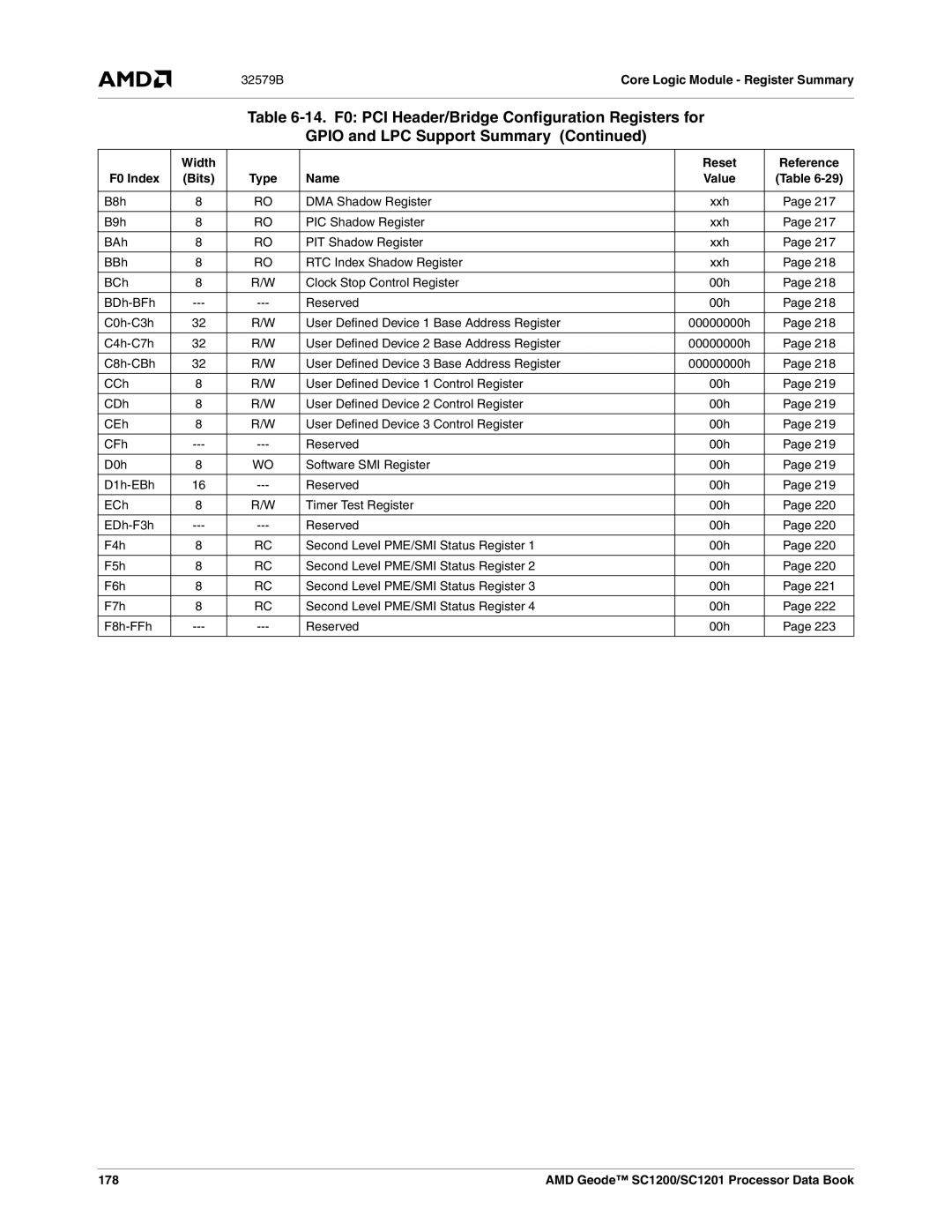 AMD SC1200, SC1201 manual 32579BCore Logic Module Register Summary, 178 